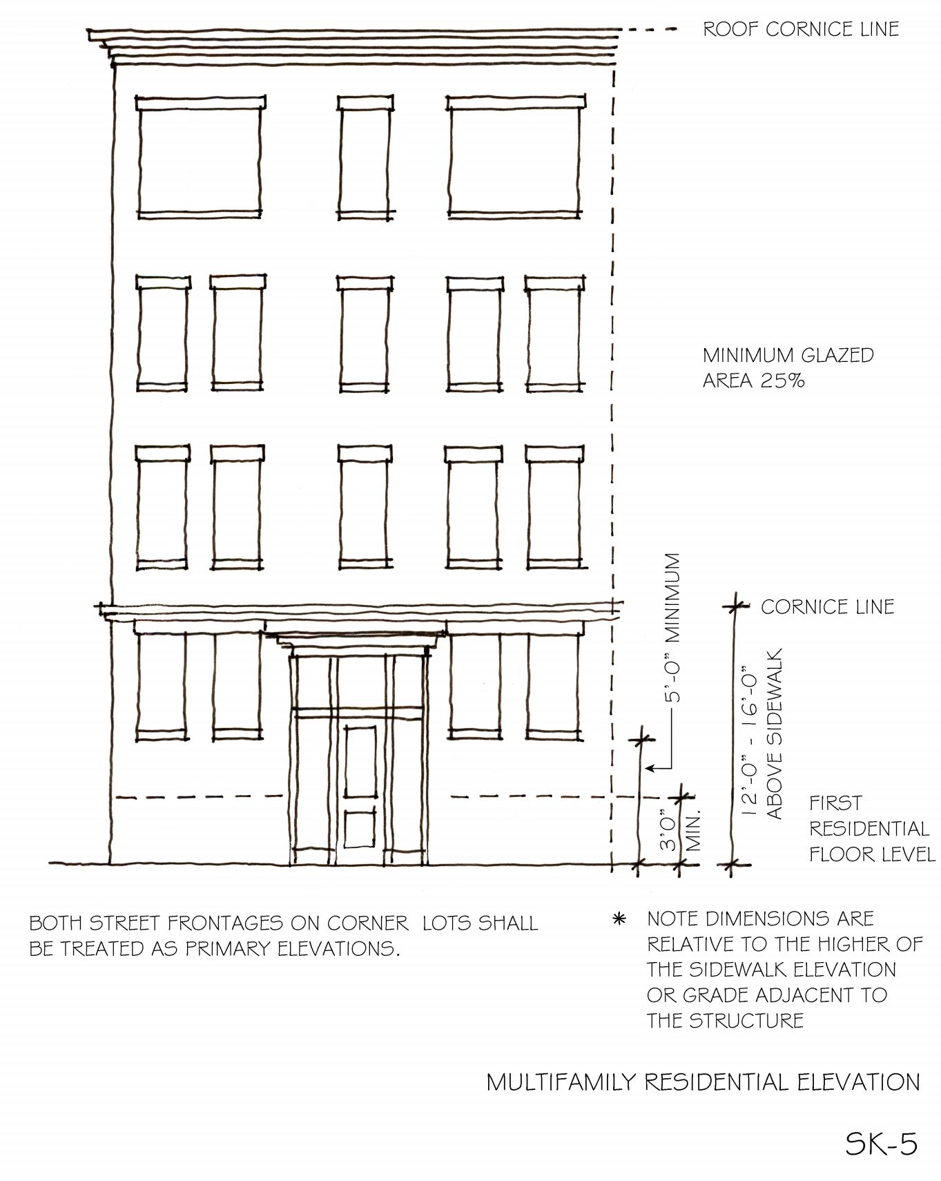 Design Guidelines East Providence Waterfront Commission
